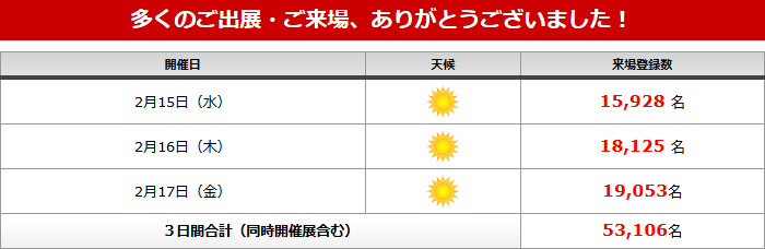 多くのご出展・ご来場、ありがとうございました！