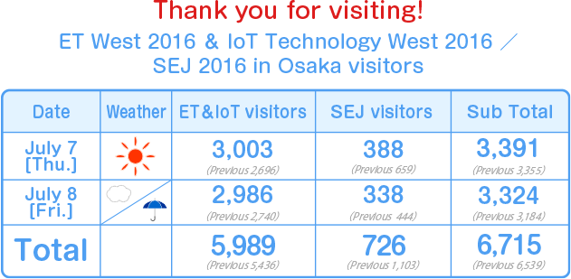 Thank you for visiting!