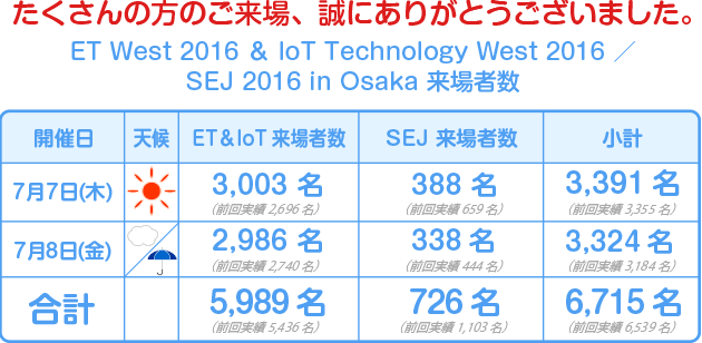 たくさんの方のご来場、誠にありがとうございました。