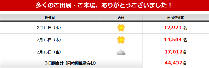 多くのご出展・ご来場、ありがとうございました！