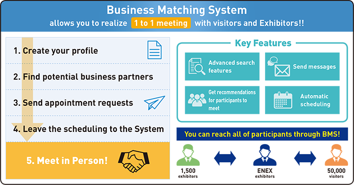 Business Matching System