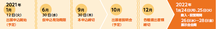 開催までのスケジュール